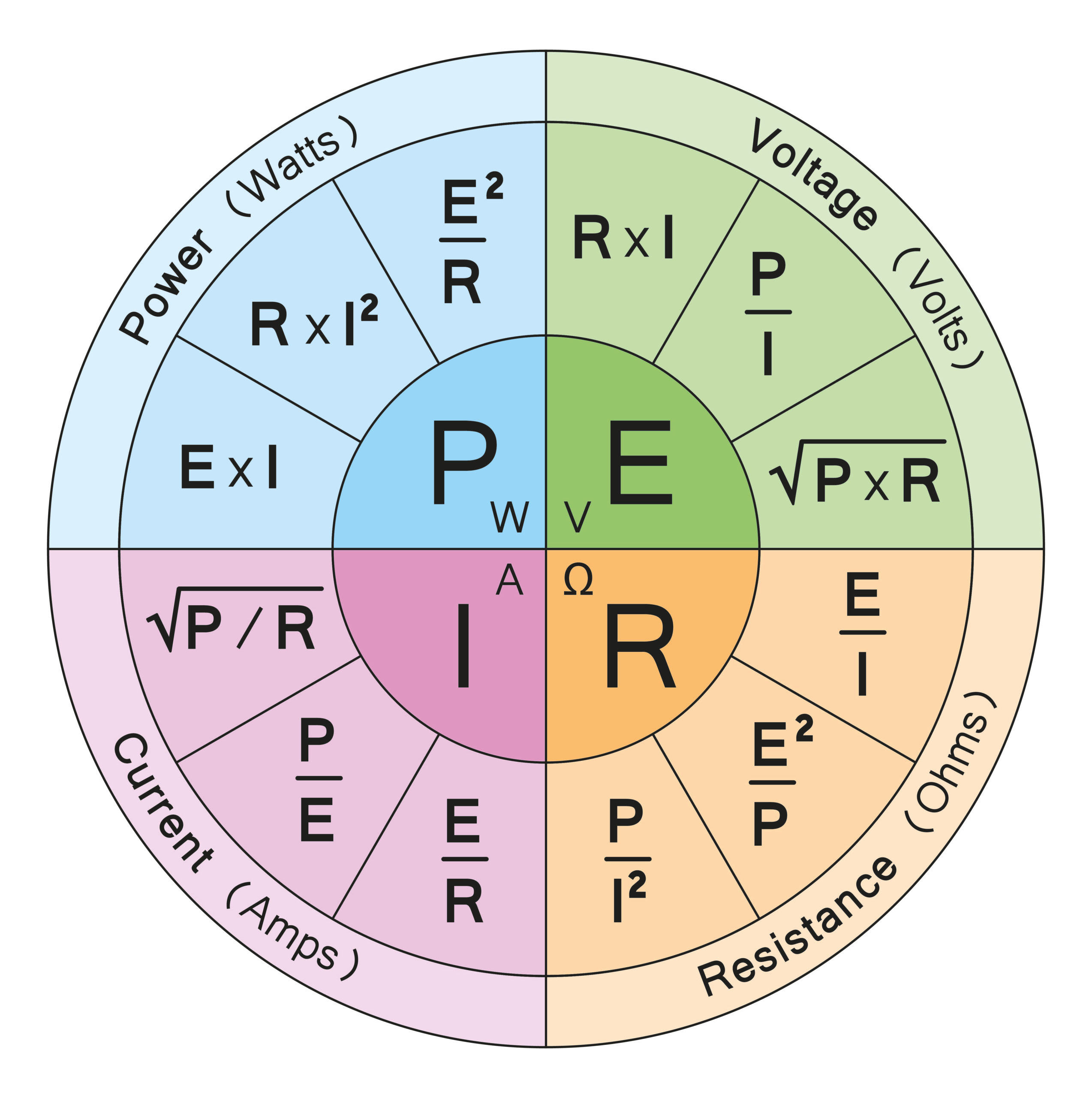 ohm's law wheel